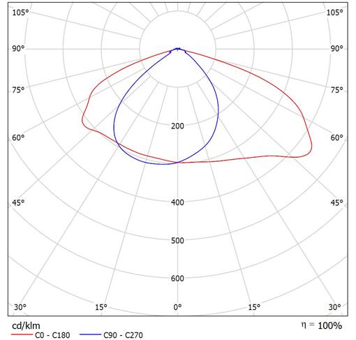 ߶30W50W60Wled·ģM